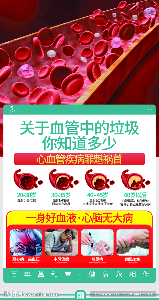 关于血管垃圾