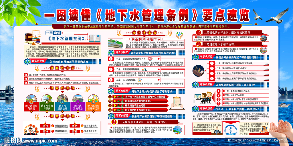 图解地下水管理条例