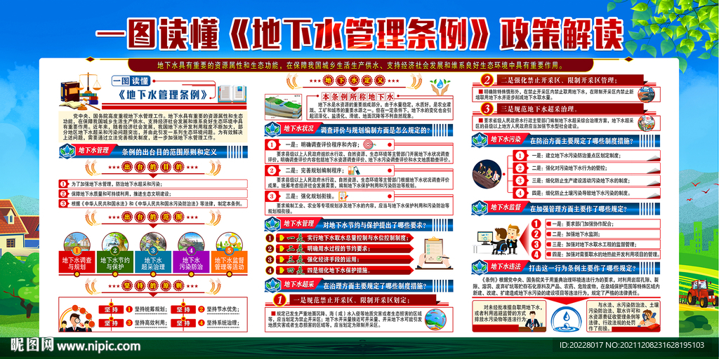 地下水管理条例