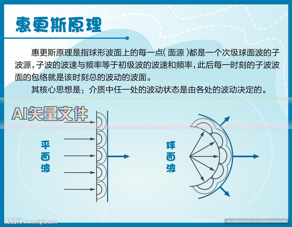 惠更斯原理科技馆说明牌