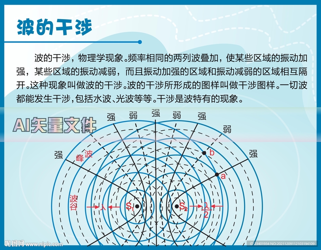 波的干涉原理图科技馆说明牌
