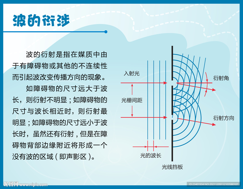 波的衍射原理图科技馆说明牌