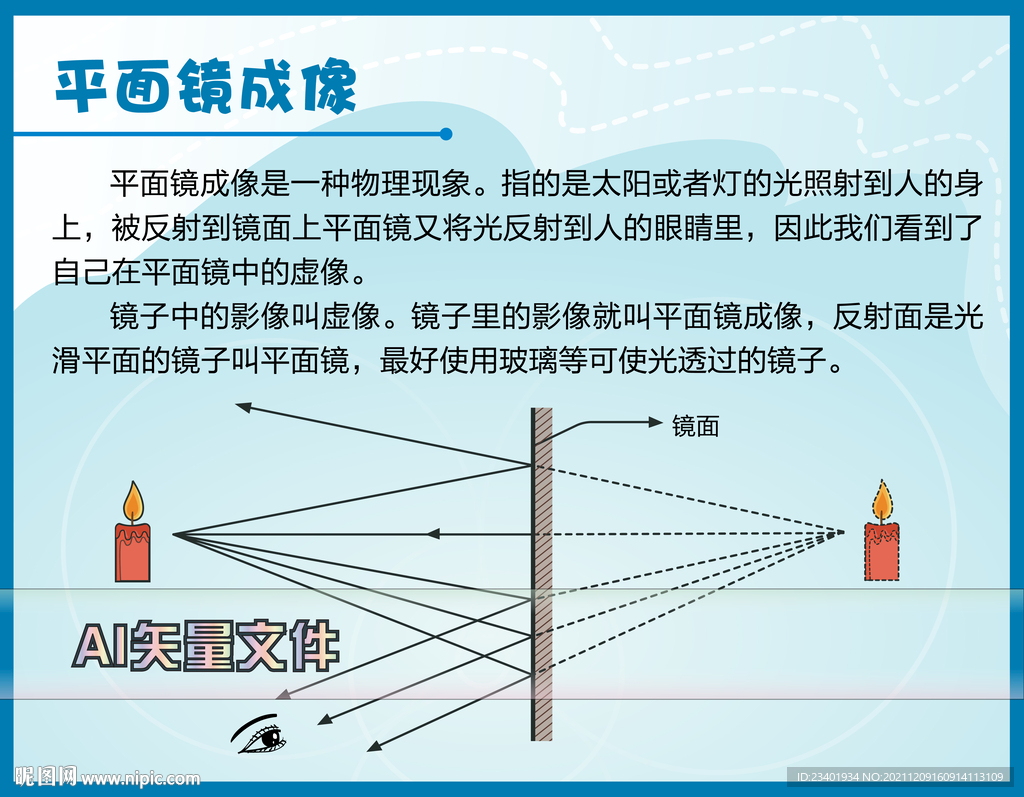 平面镜成像科技馆说明牌图文板
