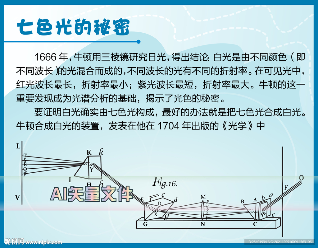 牛顿三棱镜分光实验科技馆说明牌