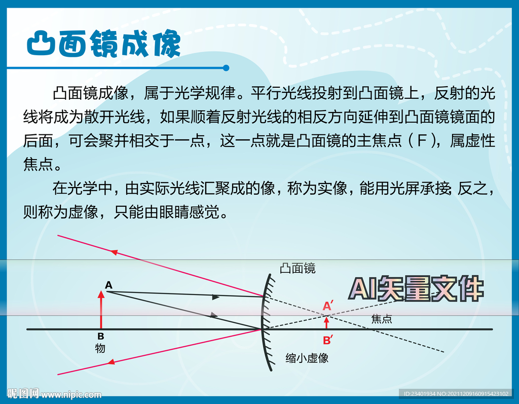 凸面镜成像科技馆说明牌图文板