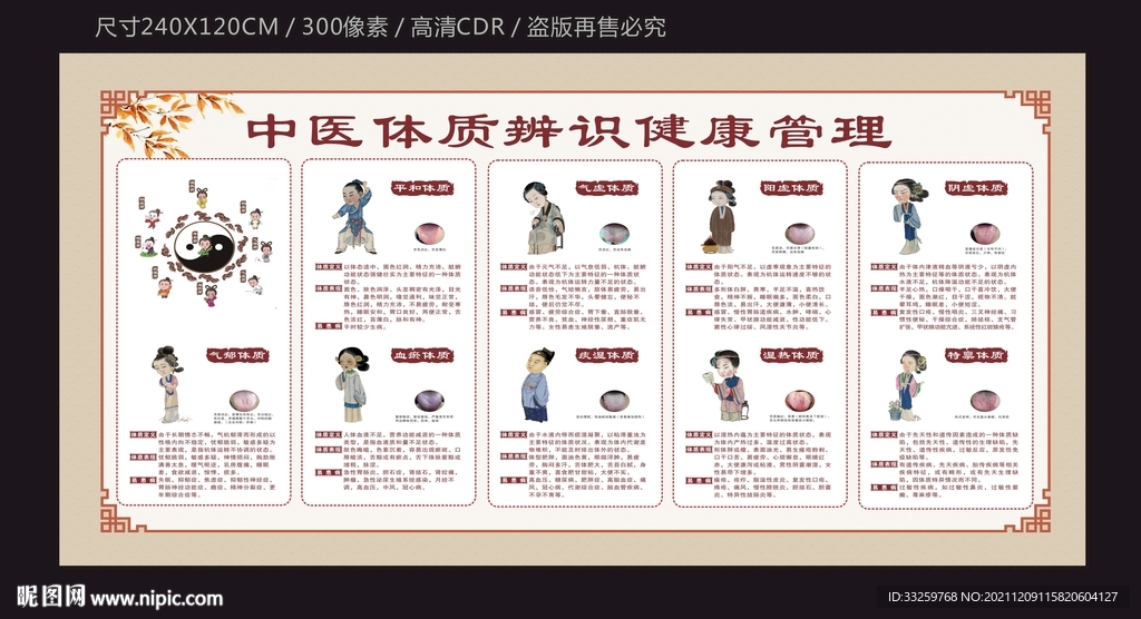 中医体质健康管理宣传栏