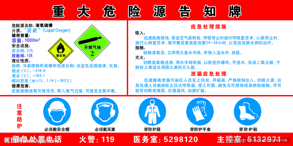 重大危险源告知牌