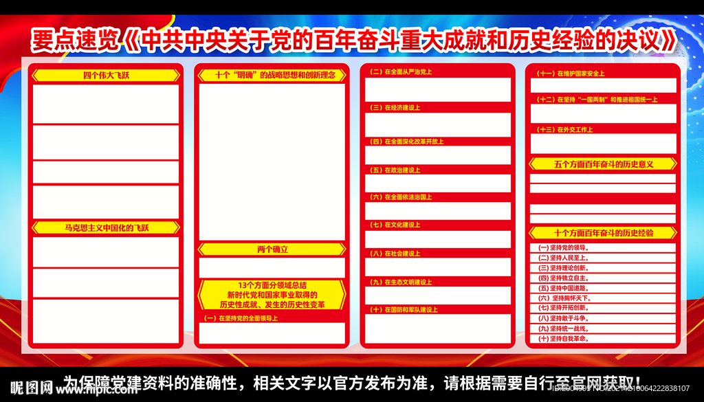 要点速览重大成就历史经验决议