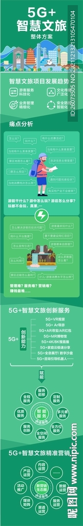 5G加智慧文旅