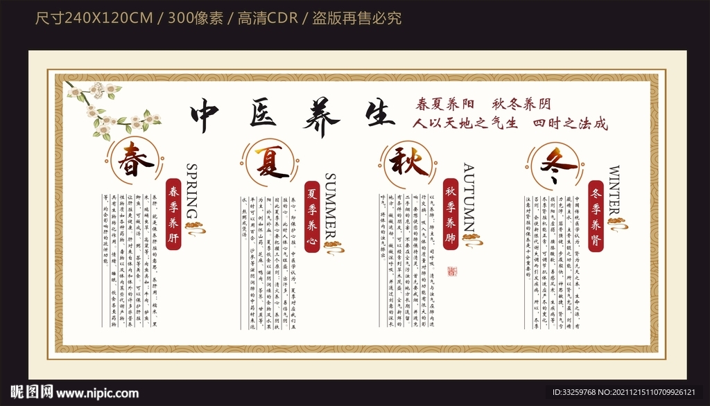 中医养生宣传栏