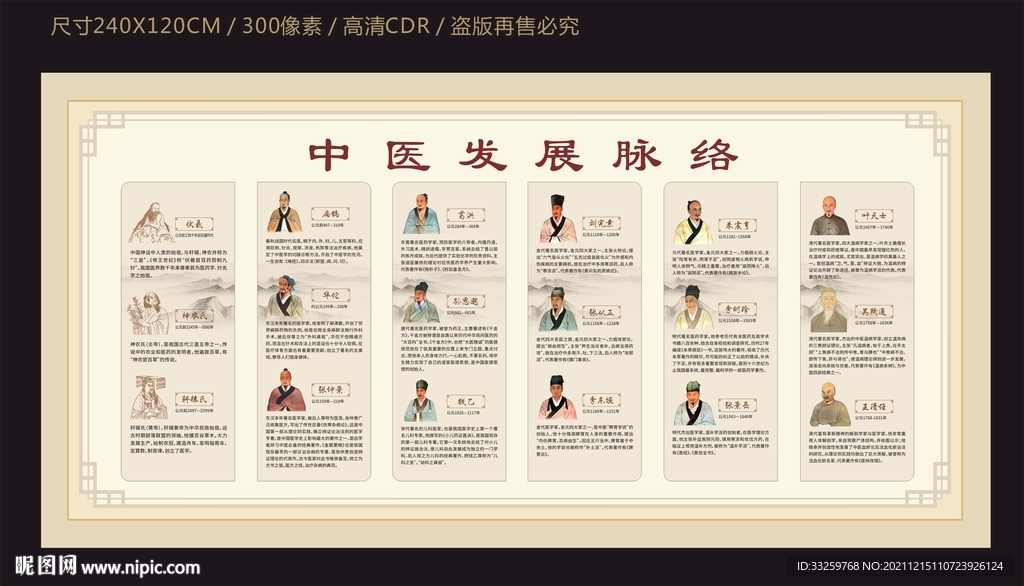 中医发展脉络宣传栏