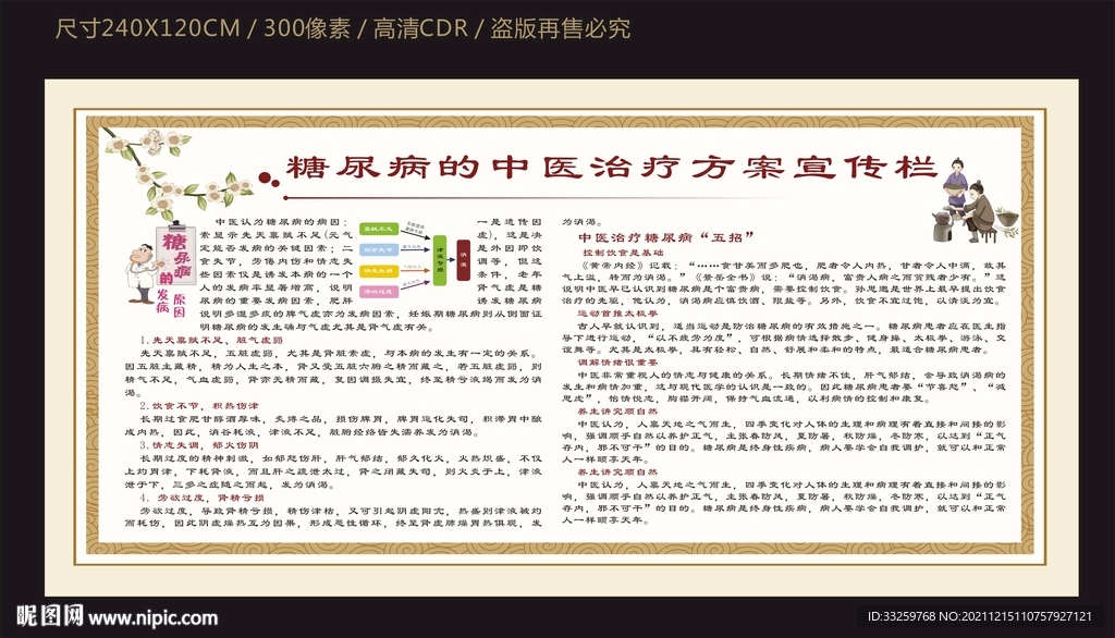 糖尿病中医治疗宣传栏