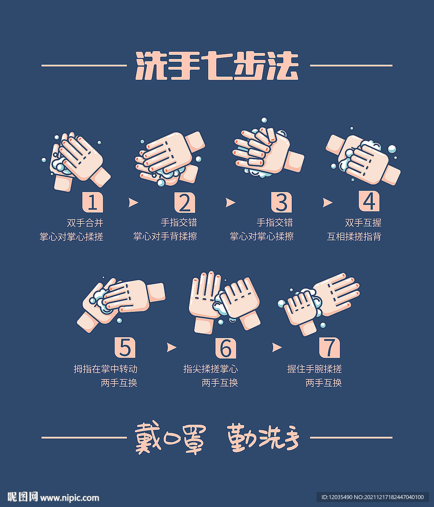 七步洗手