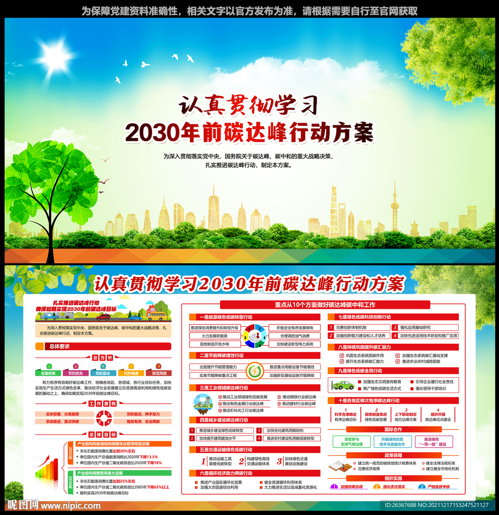 2030年前碳达峰行动方案