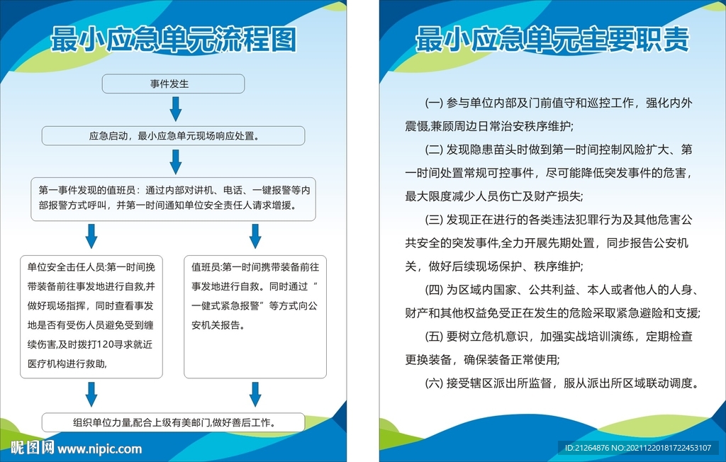 最小应急单元主要职责
