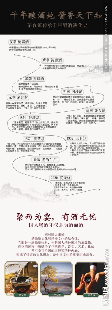 酱酒历史进程图