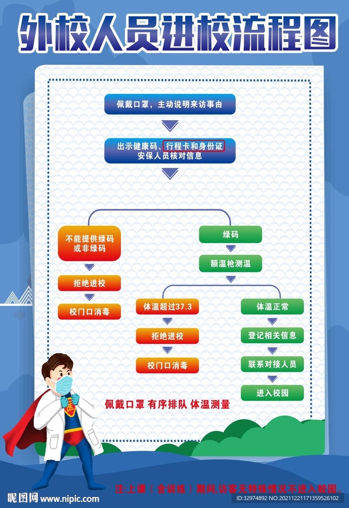 外校人员进校流程图