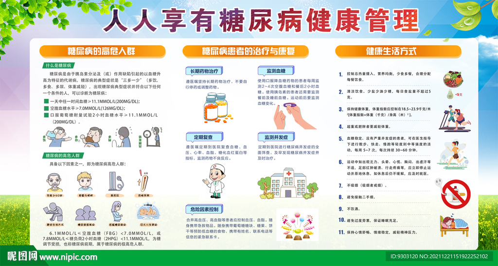 糖尿病健康管理宣传栏