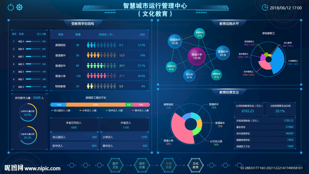 可视化大屏文化教育