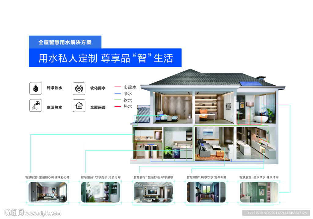 全屋智慧用水解决方案