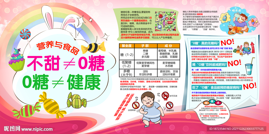 不甜不等于0糖0糖不等于健康 