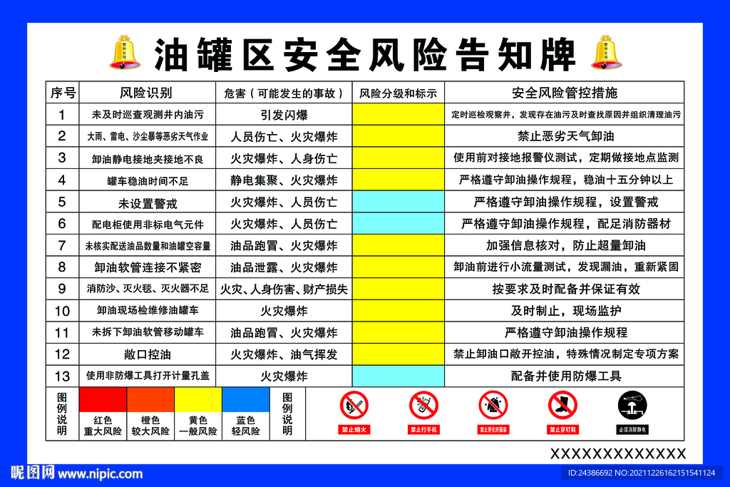 油罐区安全风险告知牌