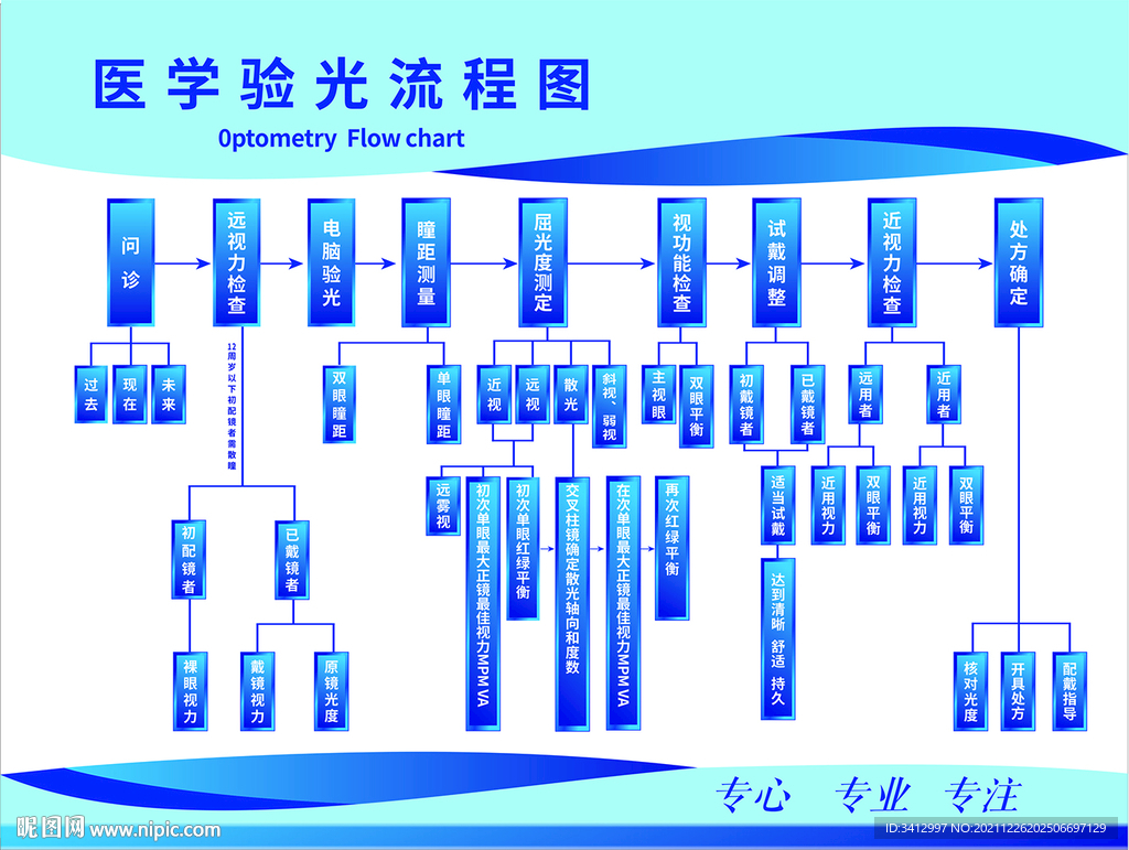 医学验光流程图
