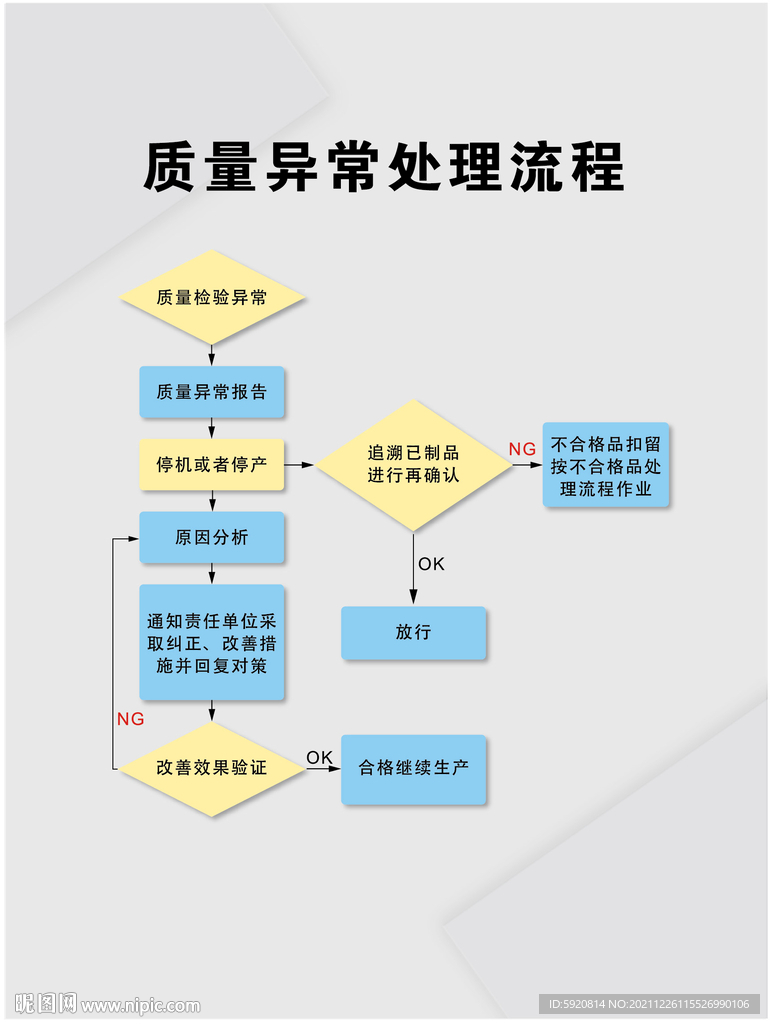 质量异常处理