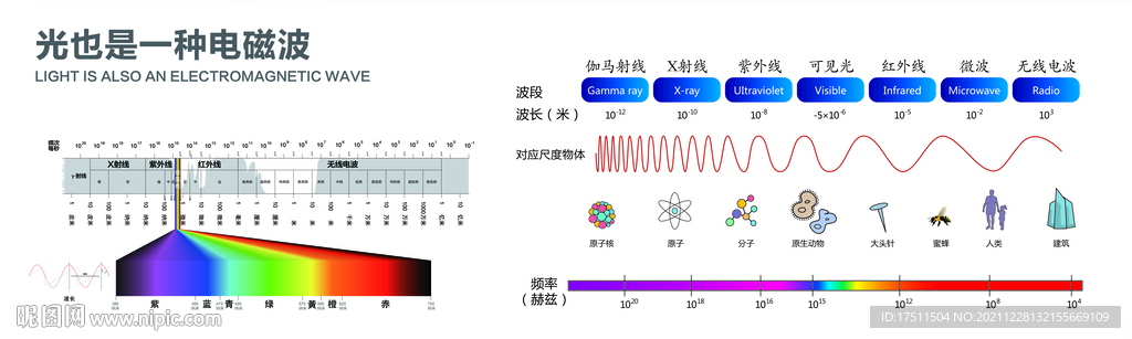 光也是一种电磁波