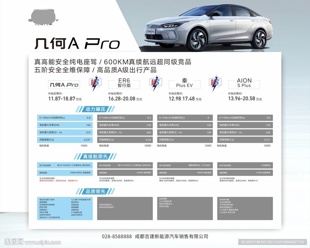几何A Pro参数对比图