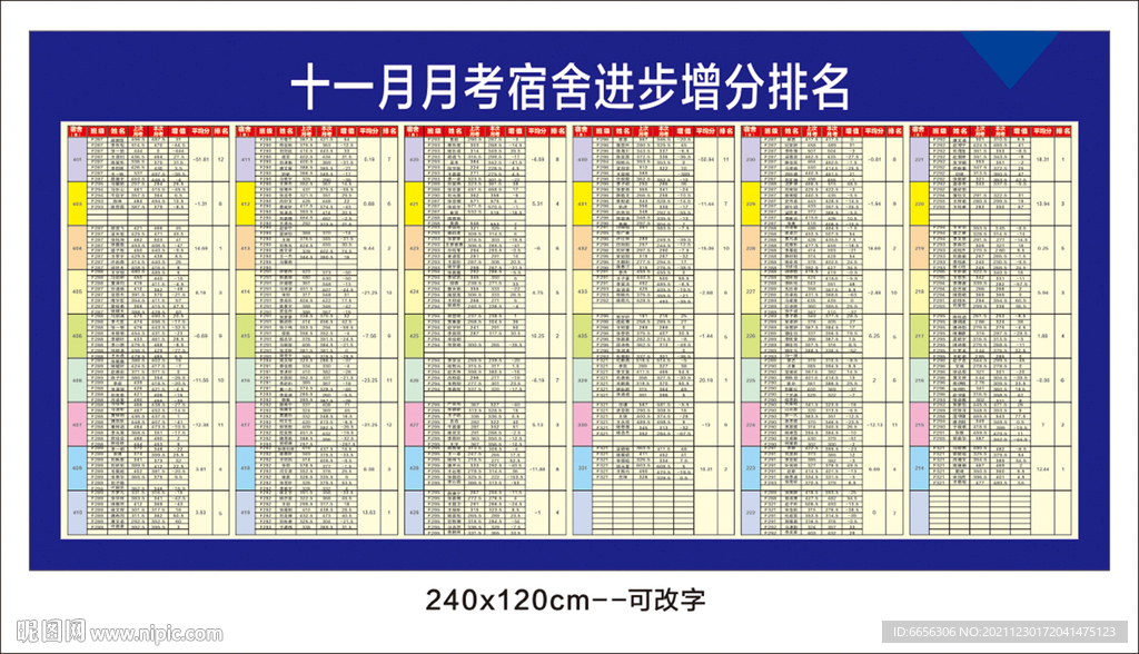 月考宿舍进步增分排名