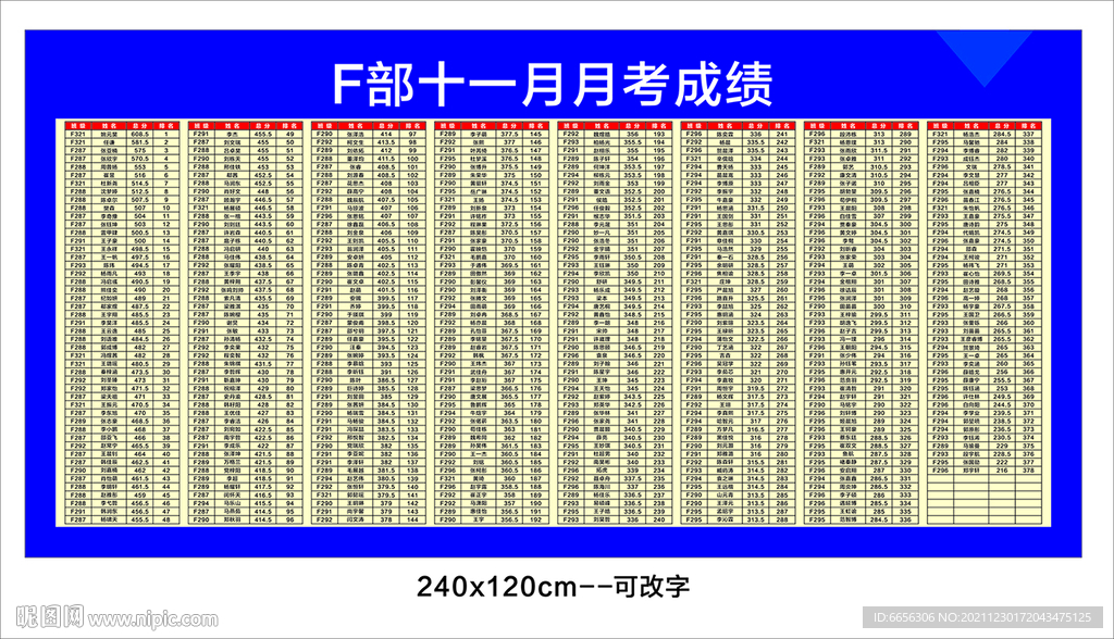 月考成绩排名
