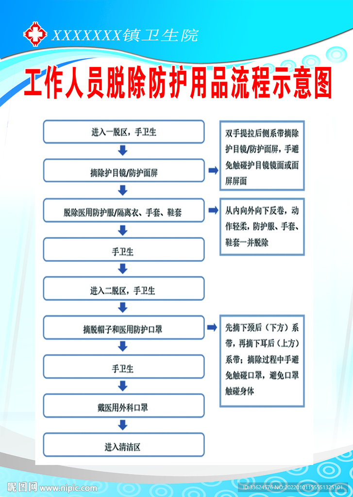 工作人员脱除防护用品流程