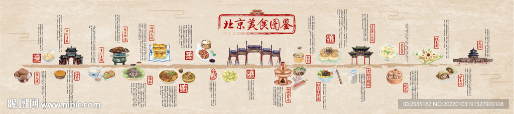 北京美食图鉴 老北京小吃 涮锅