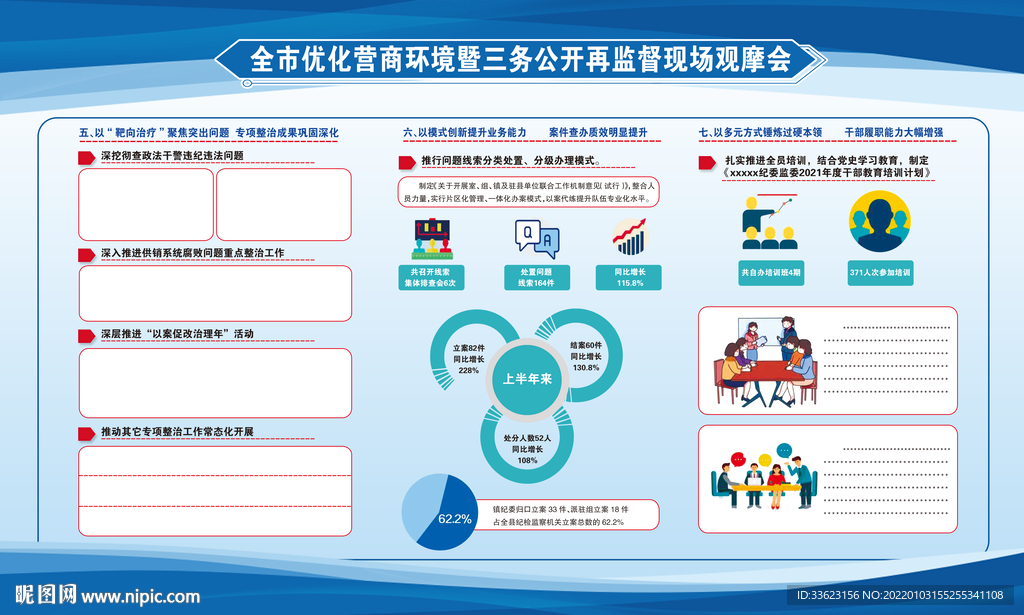 营商环境现场观摩会