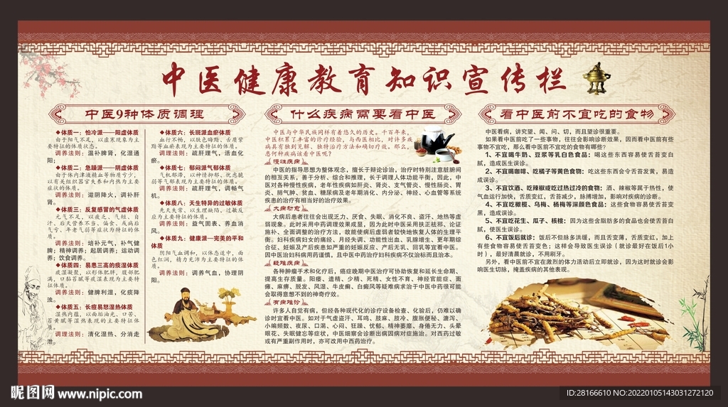 中医健康知识宣传栏