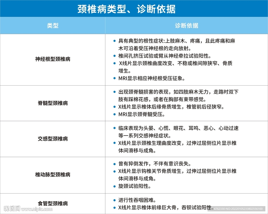 颈椎病类型诊断鉴别症状