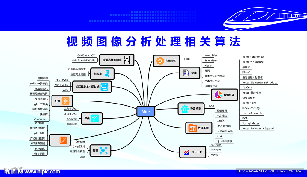 视频处理 图像处理 分析处理