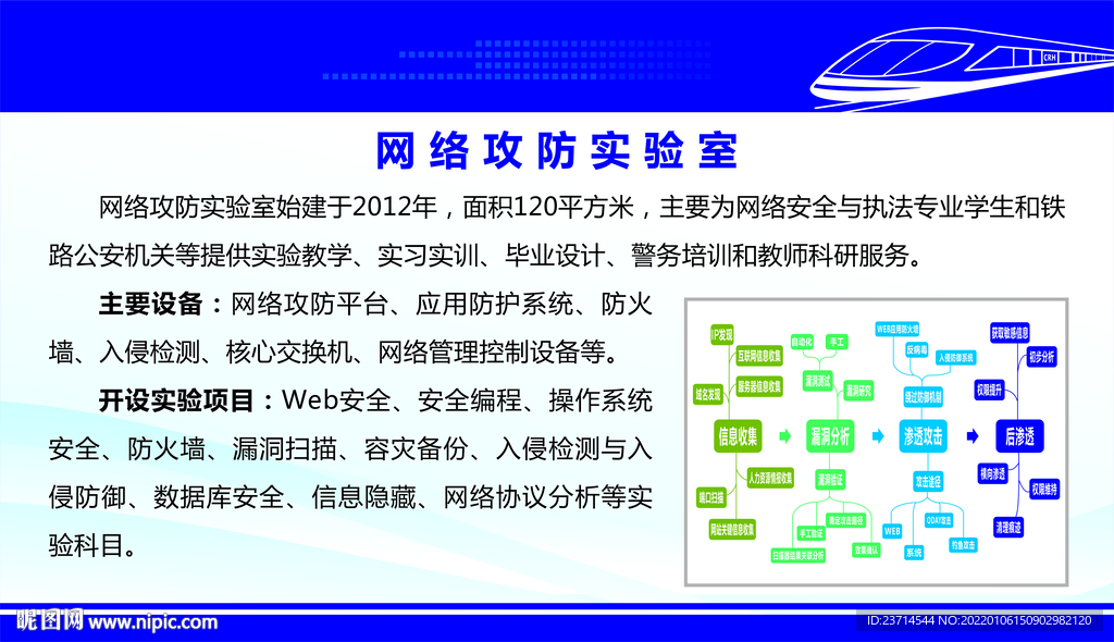 网络攻防实验室 网络展板