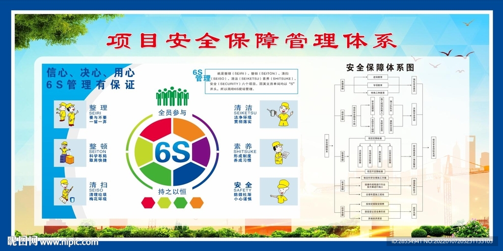 安全管理保障管理