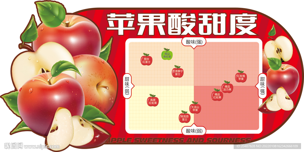 苹果酸甜度超市吊牌