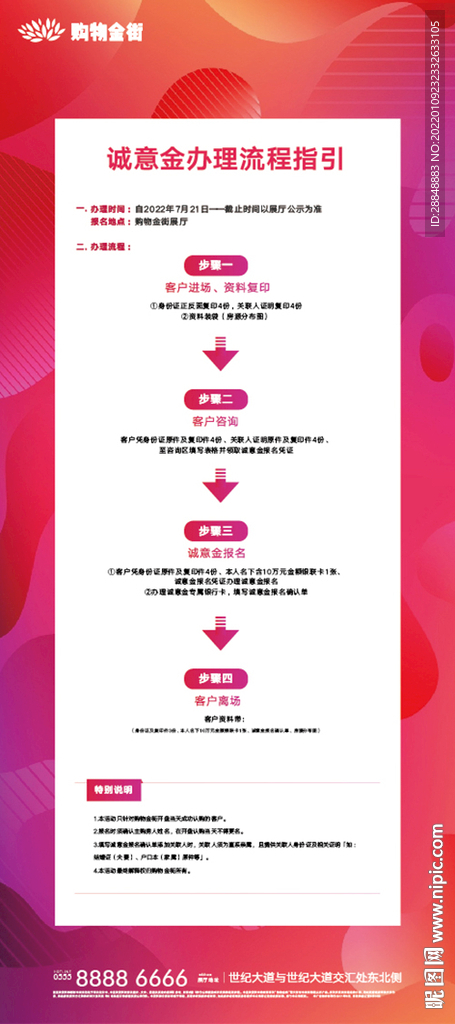 商铺地产流程