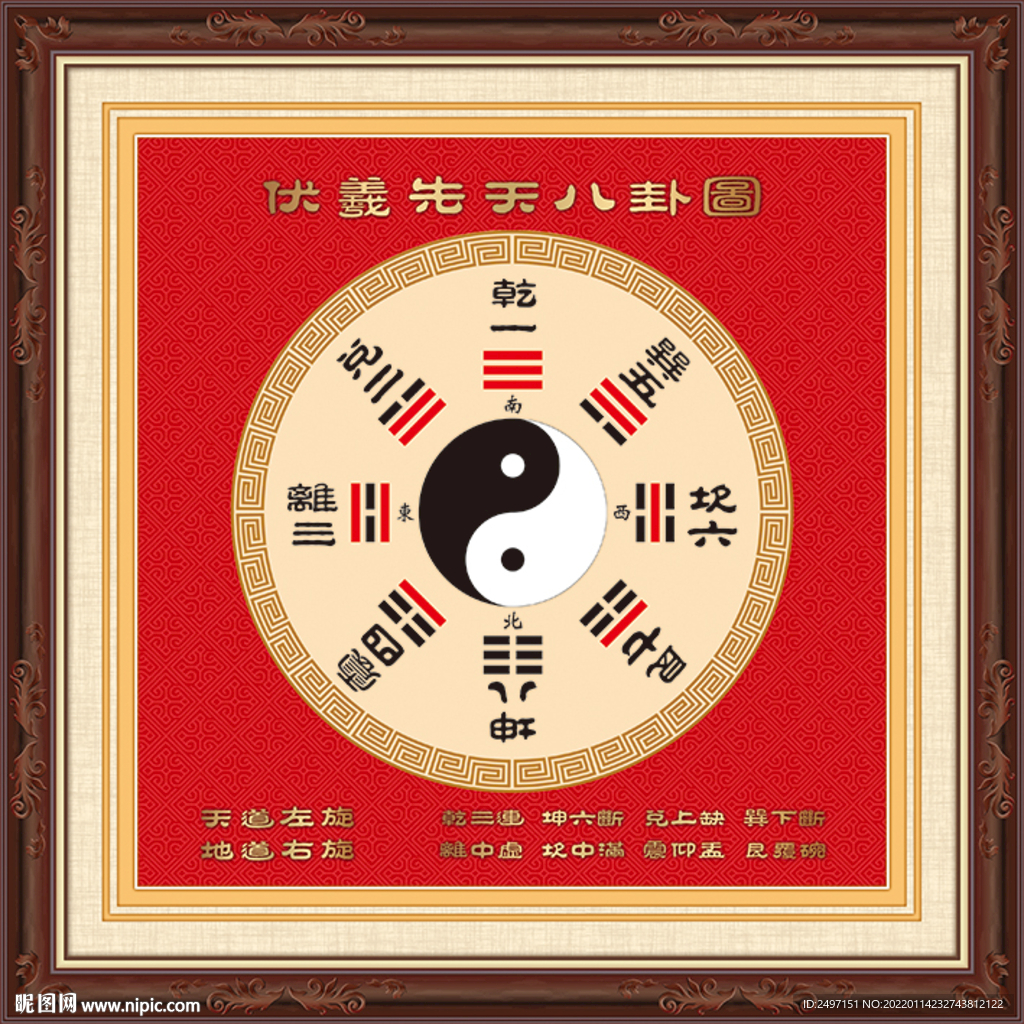 伏羲先天八卦图
