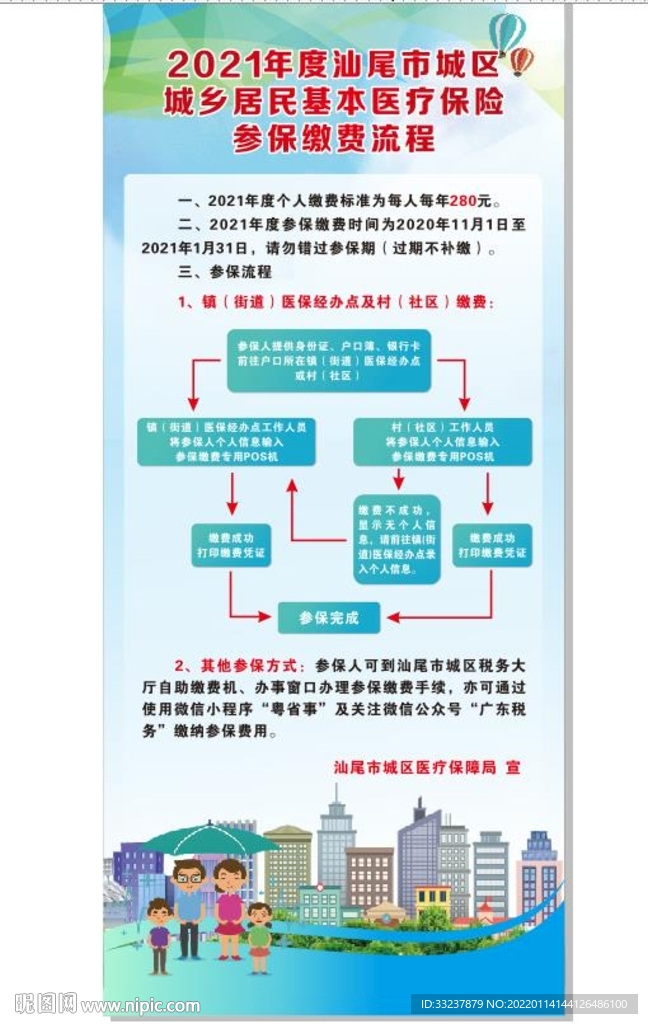 医疗参保流程