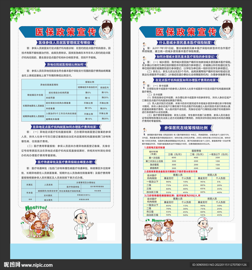 医保政策展架