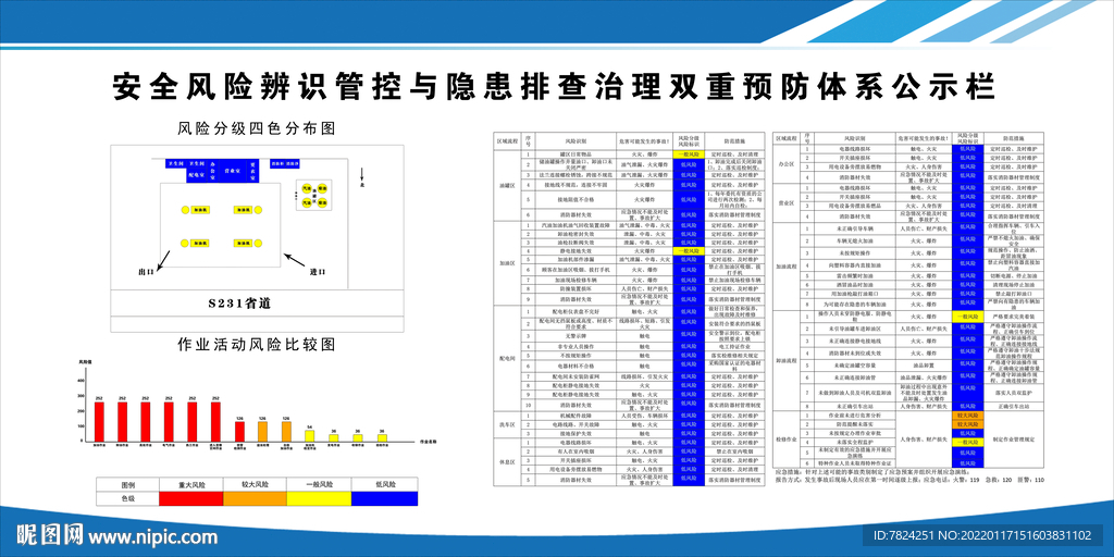 加油站安全风险双重预防体系公示