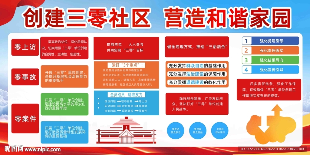建设三零社区和谐家园宣传展板