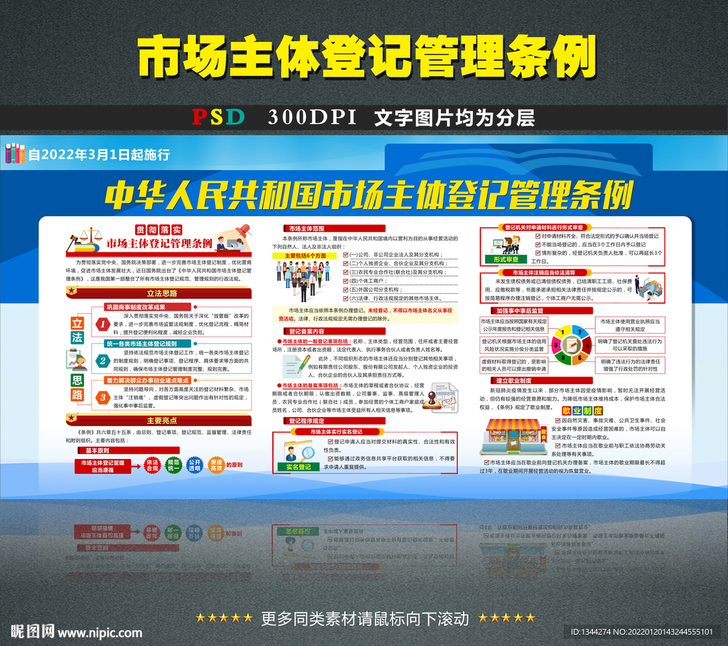 中华人民共和国市场主体登记管理