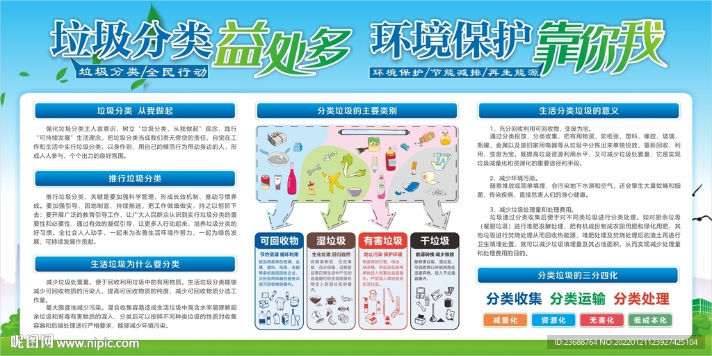 垃圾分类益处多 环境保护靠大家