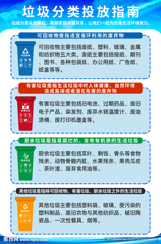 垃圾分类投放指南